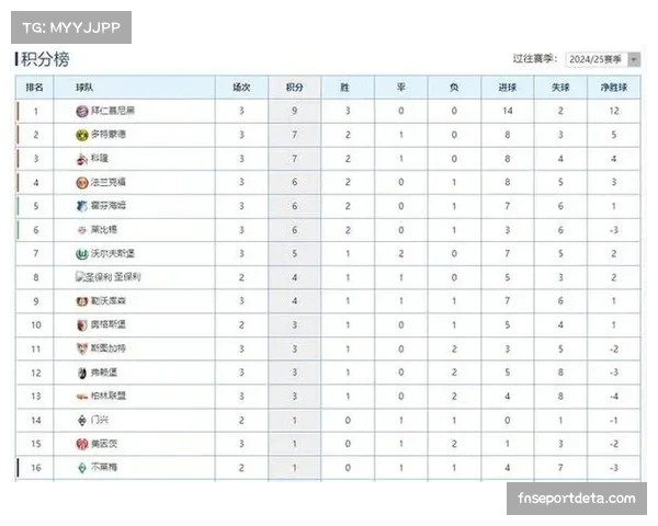 拜仁60分领跑积分榜,8分优势让争冠悬念减弱 拜仁60分领跑积分榜,8分优势让争冠悬念减弱